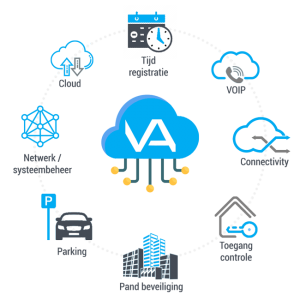 Videler Automatisering - IT Beheer - Cloud diensten - VOIP & Mobiel - Toegang systemen